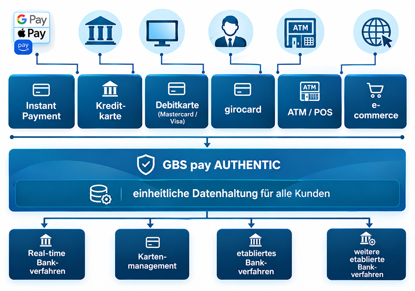 AUTHENTIC_GBS